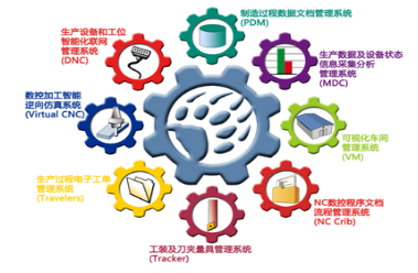  精益生産培訓提示實施精益生産的常見問題